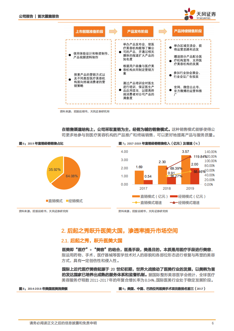 爱美客-差异化铸就壁垒，专业奠定医美龙头地位-20200930.pdf 第6页