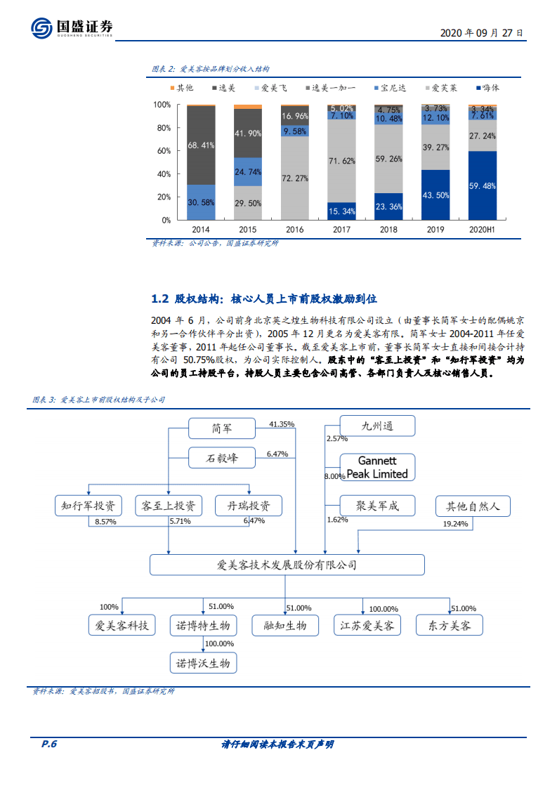 爱美客-搭上&ldquo;科技变美&rdquo;的飞驰专列-20200927.pdf 第6页