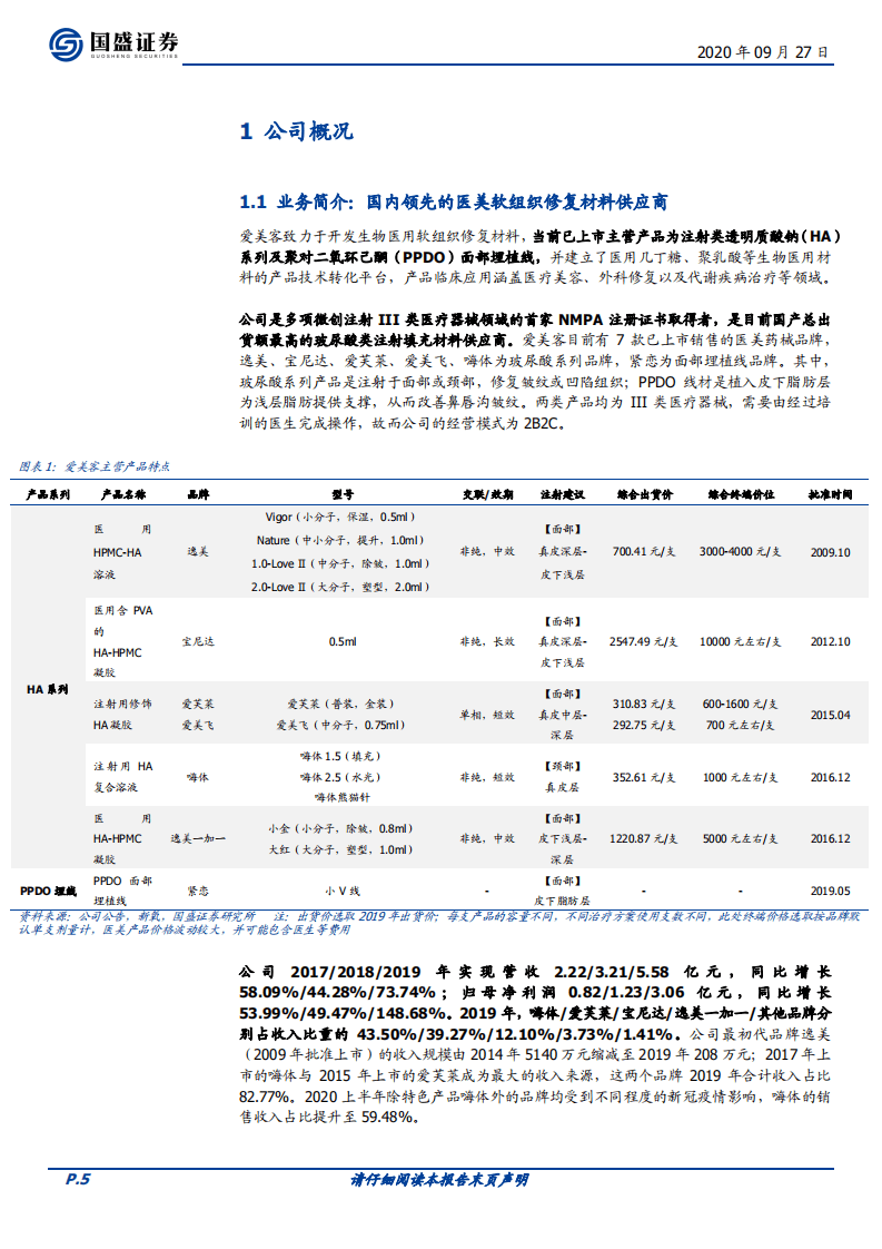 爱美客-搭上&ldquo;科技变美&rdquo;的飞驰专列-20200927.pdf 第5页