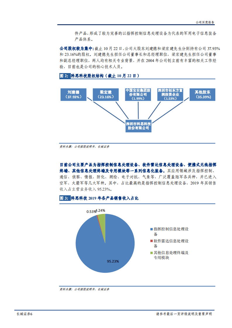 2020年科思科技聚焦军用信息处理设备企业深度研究报告.pdf 第4页