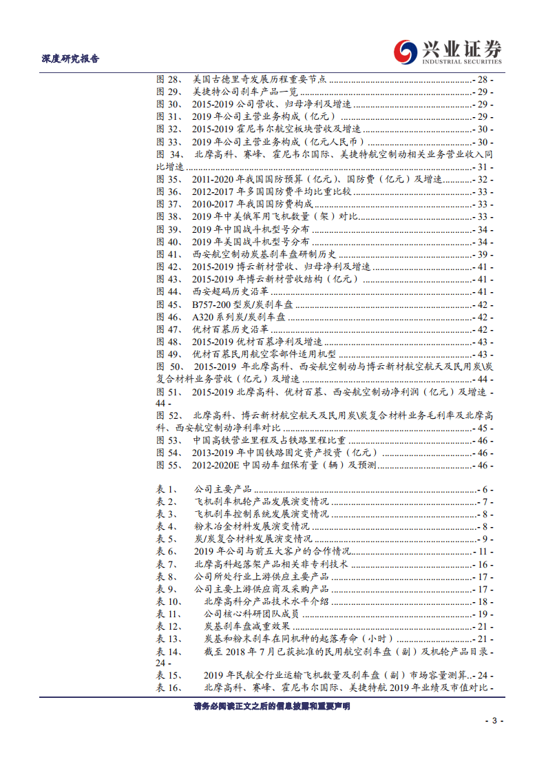 北摩高科-军民用航空制动龙头，需求强劲业绩加速兑现-20200821.pdf 第3页