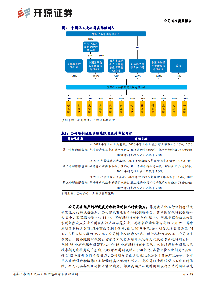 昊华科技-公司首次覆盖报告：围绕国家科技战略，军工基因铸就央企材料平台-20200909.pdf 第6页