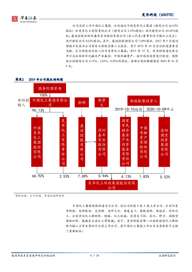 昊华科技-中国化工旗下平台型公司，军品业务被低估-20200920.pdf 第6页