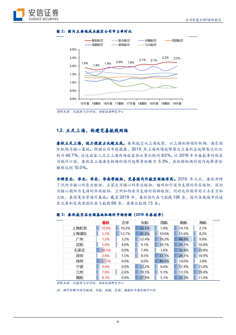 春秋航空-穿越周期，再看低成本航空龙头-20200823.pdf 第6页