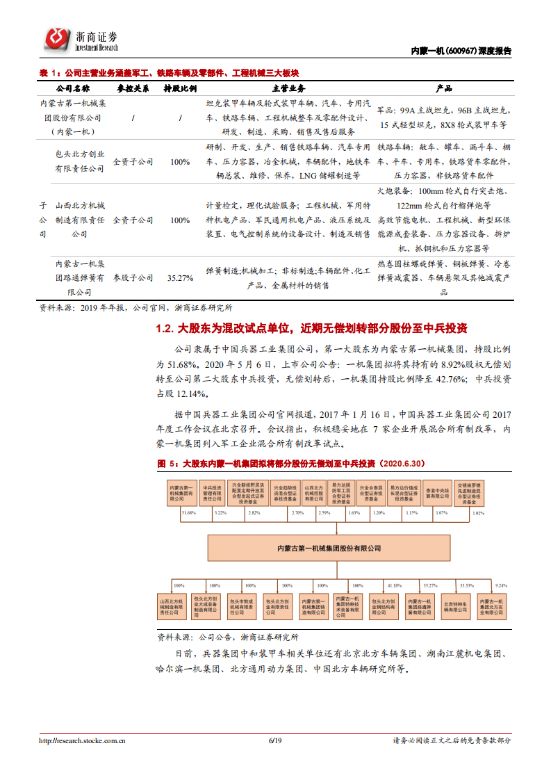 内蒙一机-深度报告：坦克装甲车龙头，外贸接力，内需持续-20201018.pdf 第6页