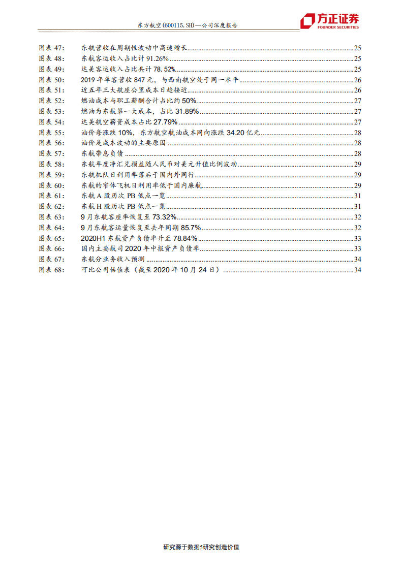 东方航空-凛冬已过，周期再启-20201025.pdf 第5页
