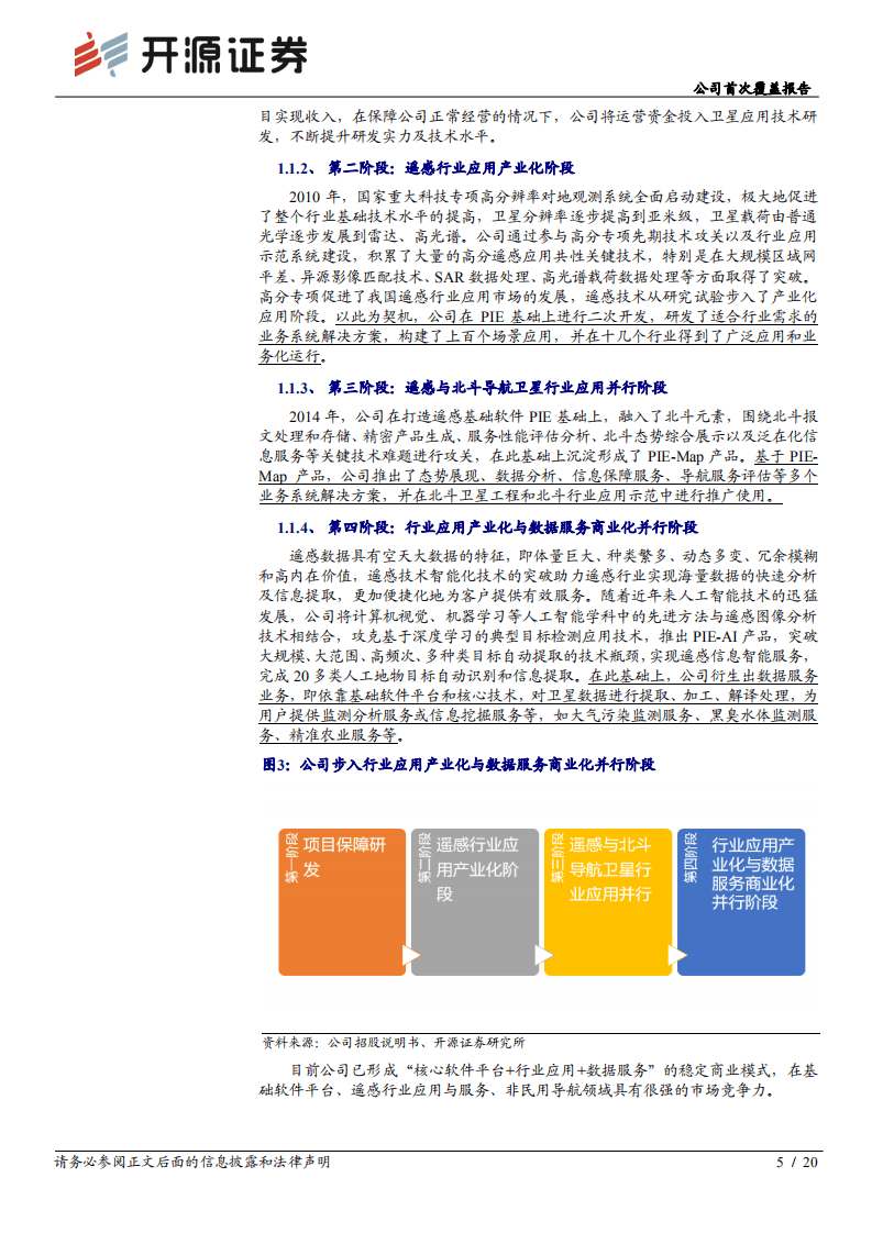 航天宏图-公司首次覆盖报告：卫星应用服务领军，遥感SaaS高速增长-20201024.pdf 第5页
