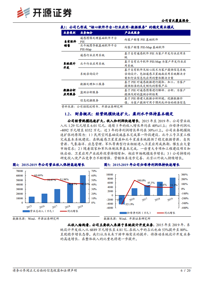 航天宏图-公司首次覆盖报告：卫星应用服务领军，遥感SaaS高速增长-20201024.pdf 第6页
