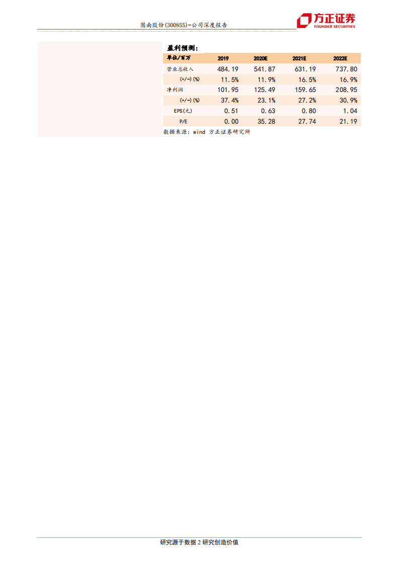 图南股份-高温合金细分市场领先者，成长加速可期-20200730.pdf 第2页