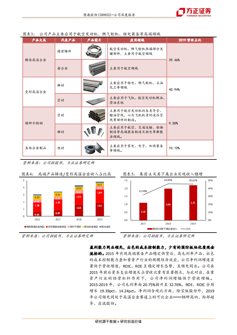 图南股份-高温合金细分市场领先者，成长加速可期-20200730.pdf 第6页