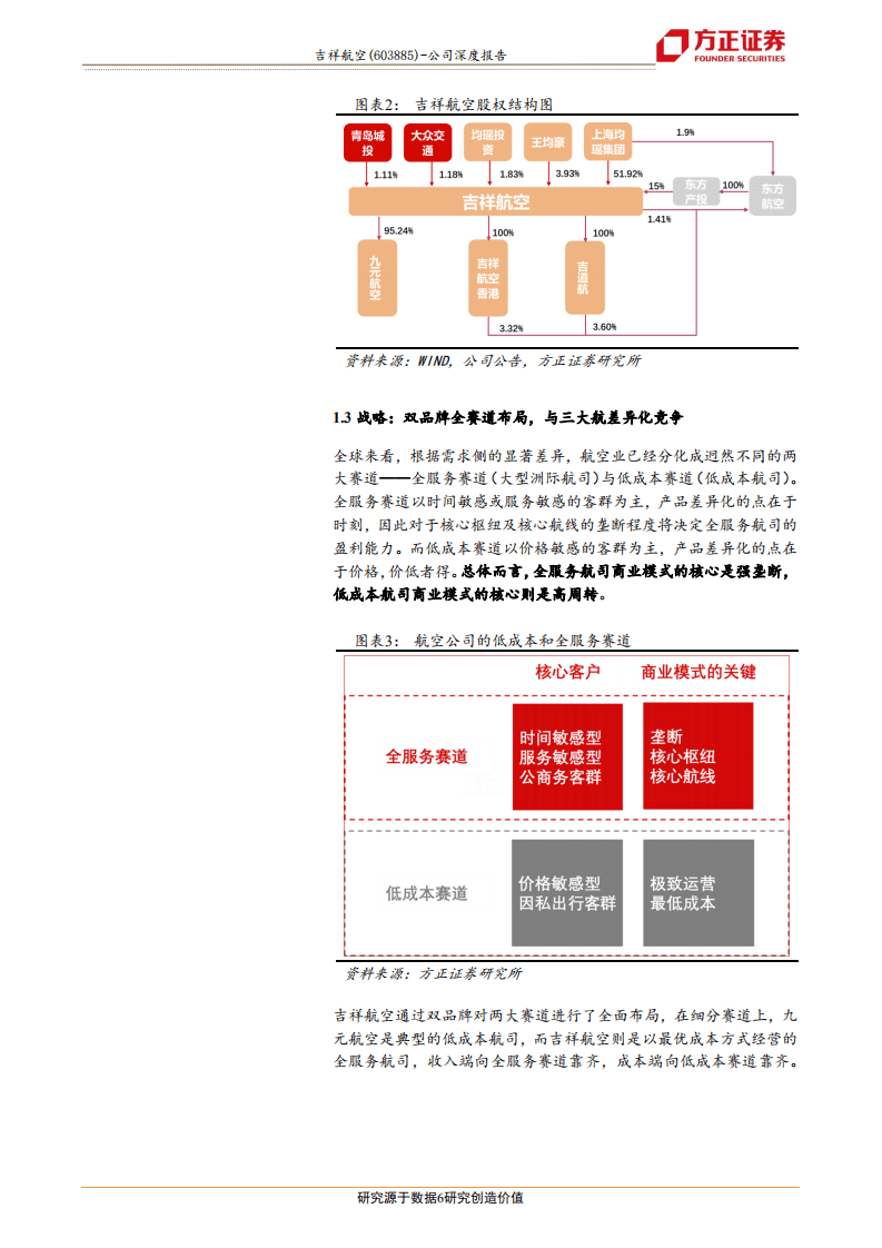 吉祥航空-双品牌驱动成长，周期起点再启航-20200913.pdf 第6页