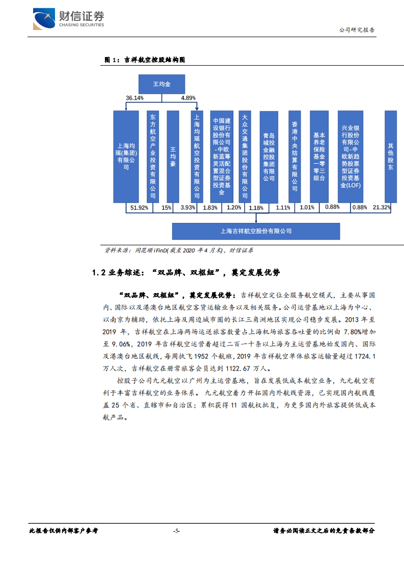 吉祥航空-业绩暂时处于低点，期待疫情后期取得超额收益-20200915.pdf 第5页