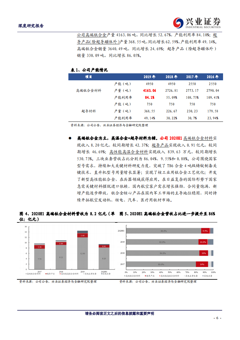 西部超导-军机换代+航空发动机国产化，打造高端钛合金龙头-20200917.pdf 第6页