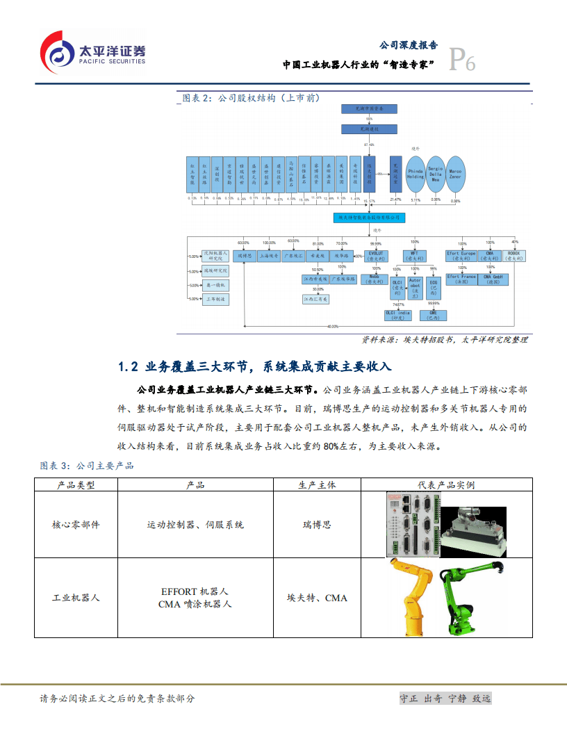 埃夫特-中国工业机器人行业的&ldquo;智造专家&rdquo;-20200816.pdf 第6页