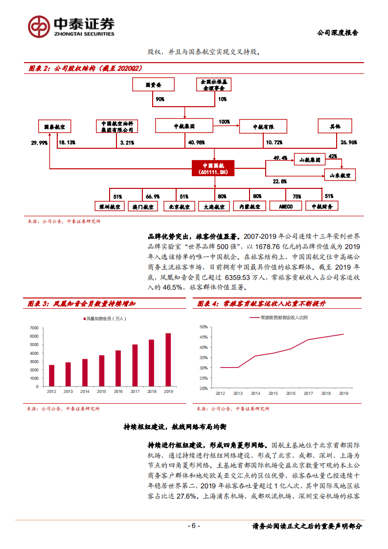 中国国航-资源禀赋优质，深蹲之后弹性可期-20201021.pdf 第6页