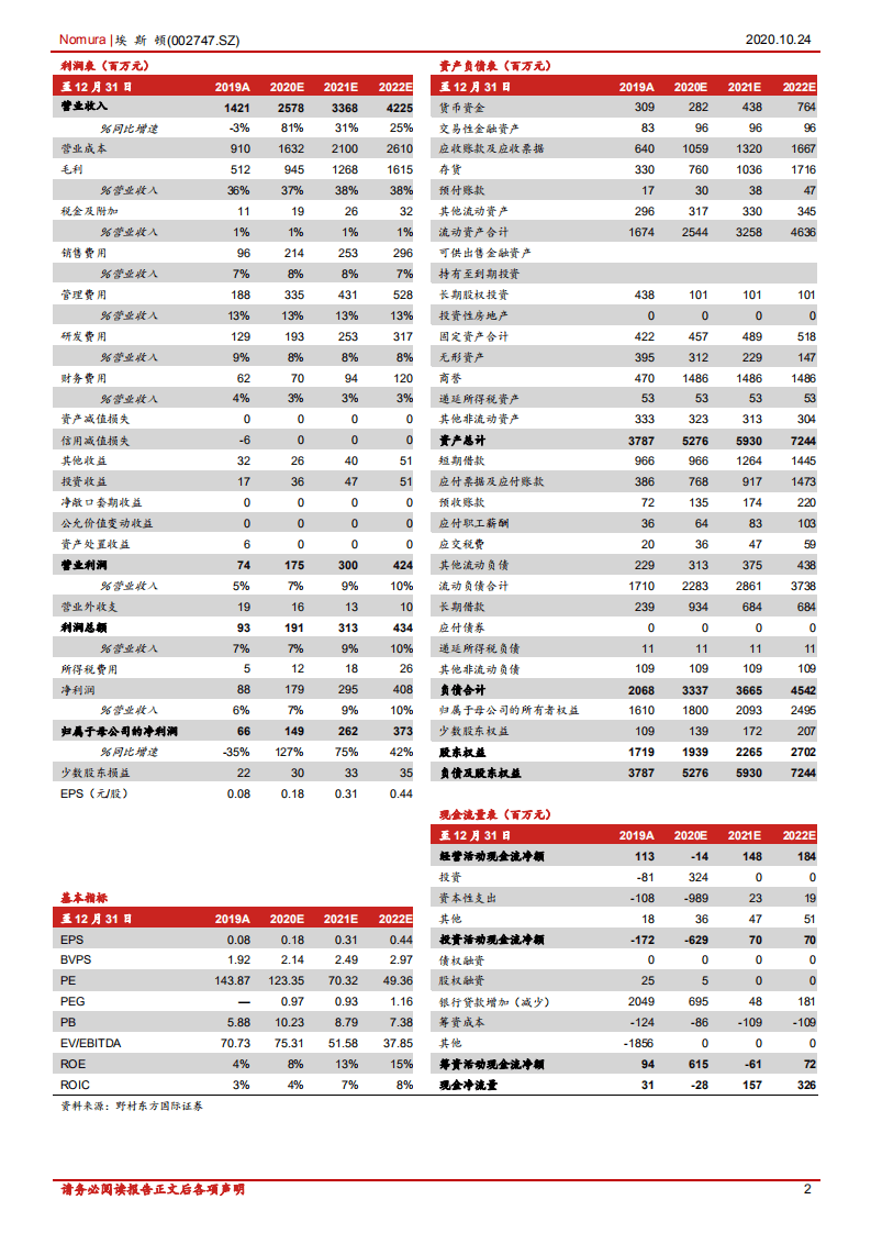 埃斯顿-中国工业机器人龙头：发展路径比拟发那科，全力打造成功基因-20201024.pdf 第2页