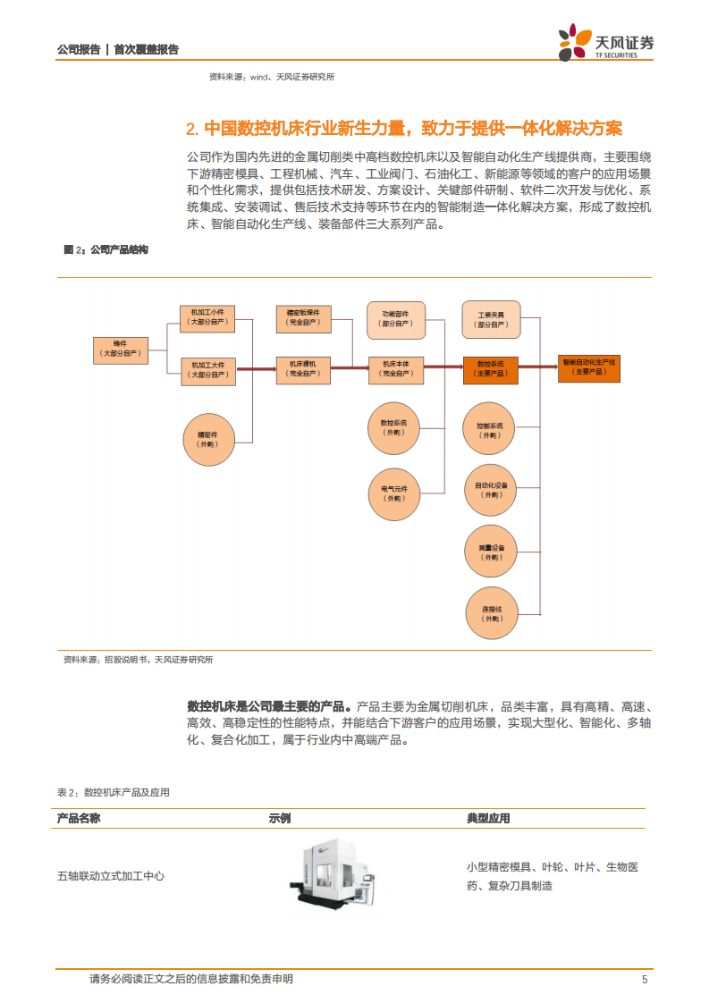 国盛智科-立足中高档数控机床市场，进口替代前景可期-20200925.pdf 第5页
