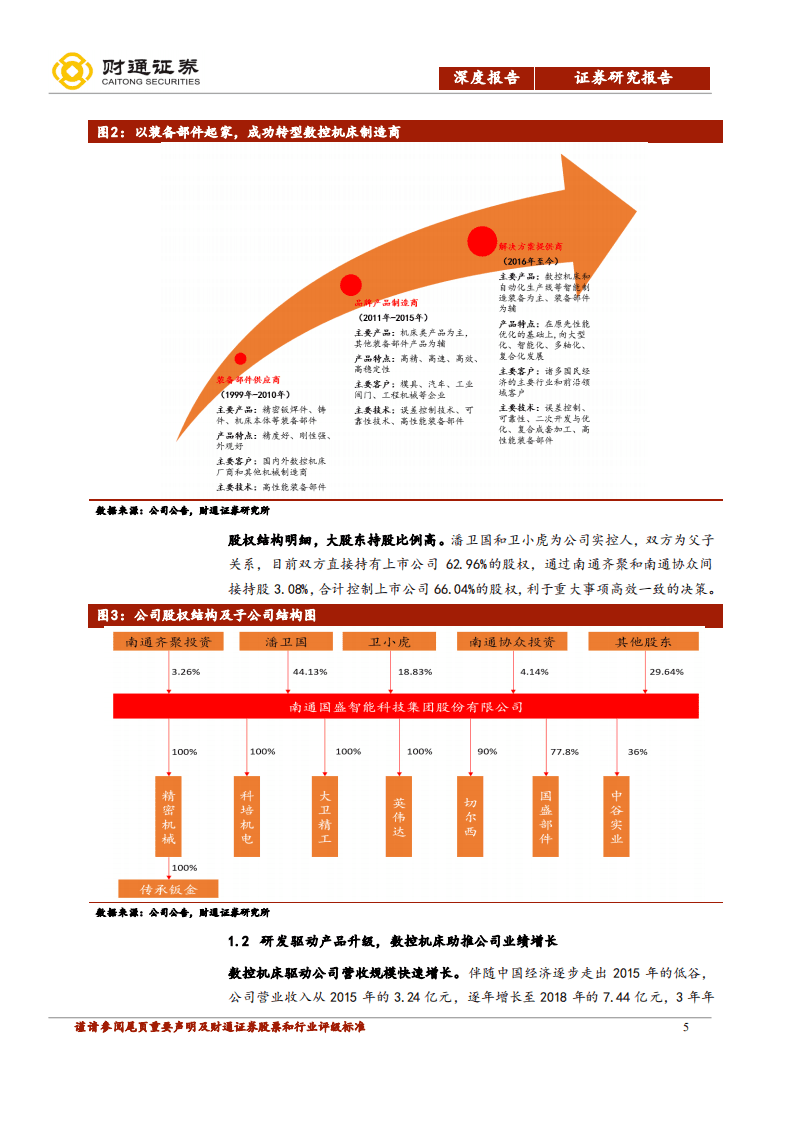国盛智科-以装备部件为支撑，打造中高端数控机床制造商-20200929.pdf 第5页