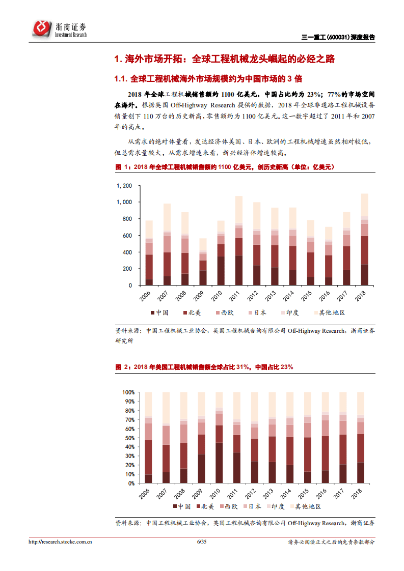 三一重工-国际化专题报告：中国龙头向全球龙头迈进，海外再造一个三一-20201008.pdf 第6页