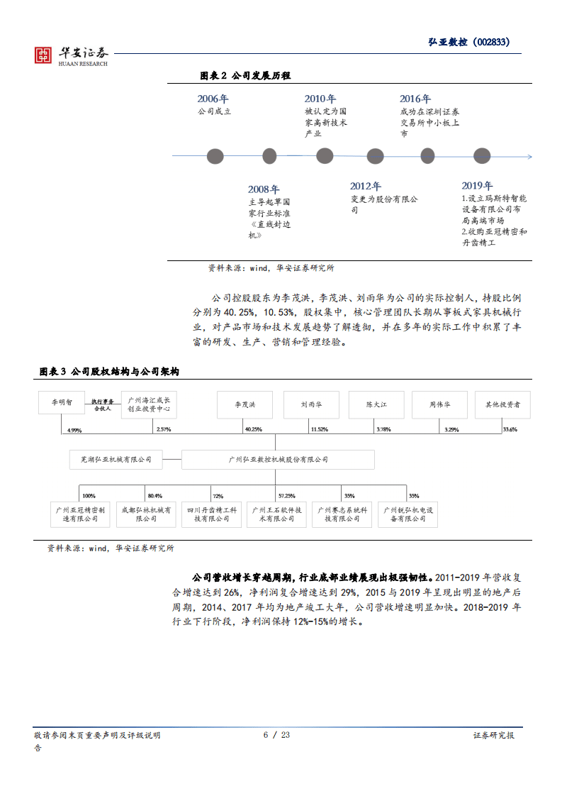 弘亚数控-竣工回暖设备需求边际改善，精装逻辑开启二次成长-20200727.pdf 第6页