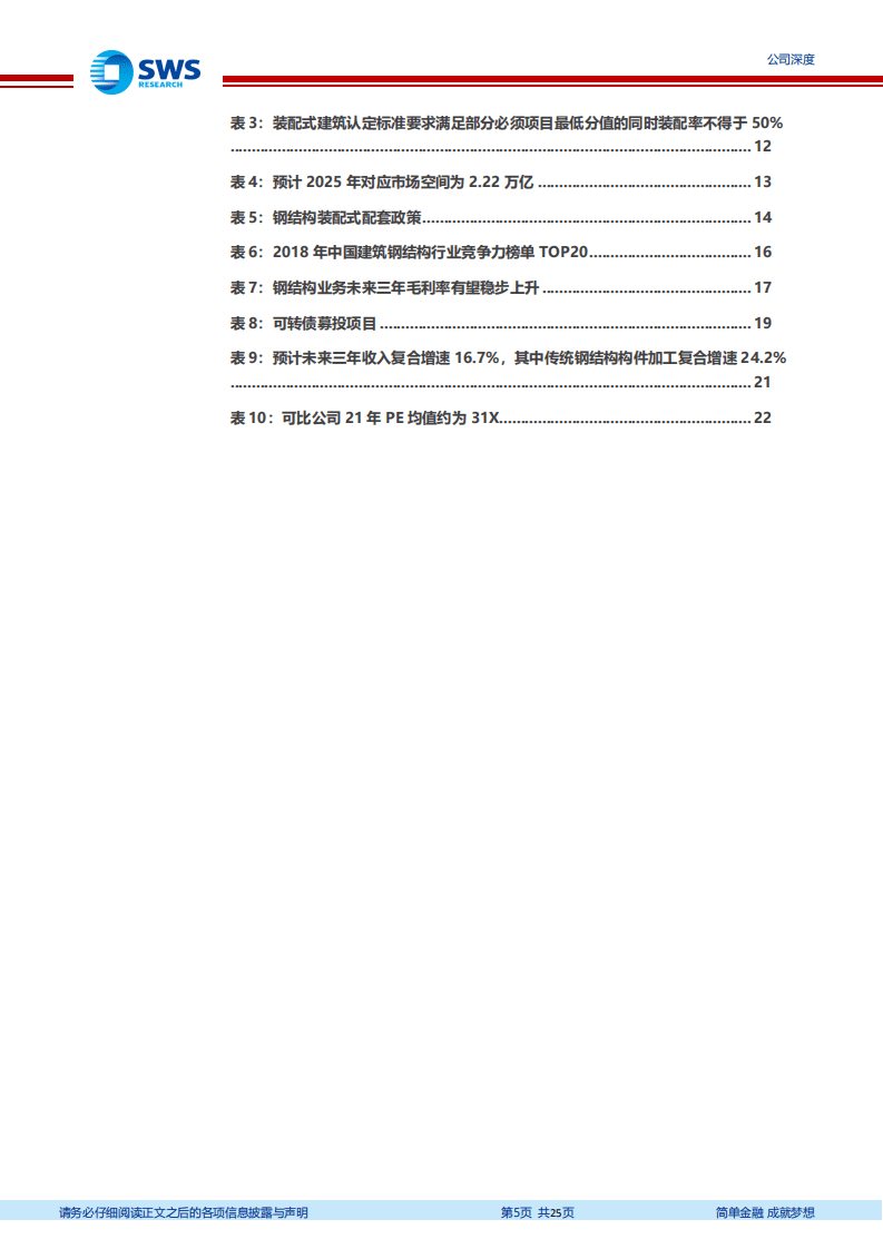 鸿路钢构-钢结构制造龙头，突破管理半径规模效应逐步释放-20201012.pdf 第5页