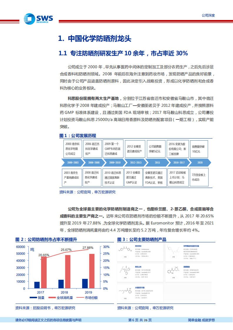 科思股份-全球知名化学防晒剂制造商，新品及新领域拓展助力公司持续发展-20201026.pdf 第6页