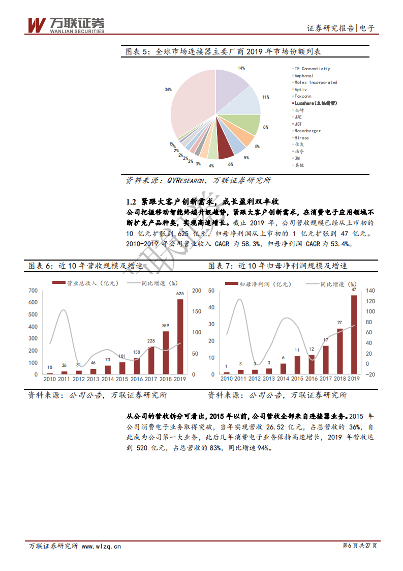 立讯精密-首次覆盖报告：合纵连横，精密制造大平台稳步崛起-20201023.pdf 第6页