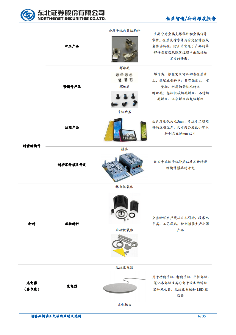领益智造-领跑全球精密智造，打造一体化制造平台-20200930.pdf 第6页