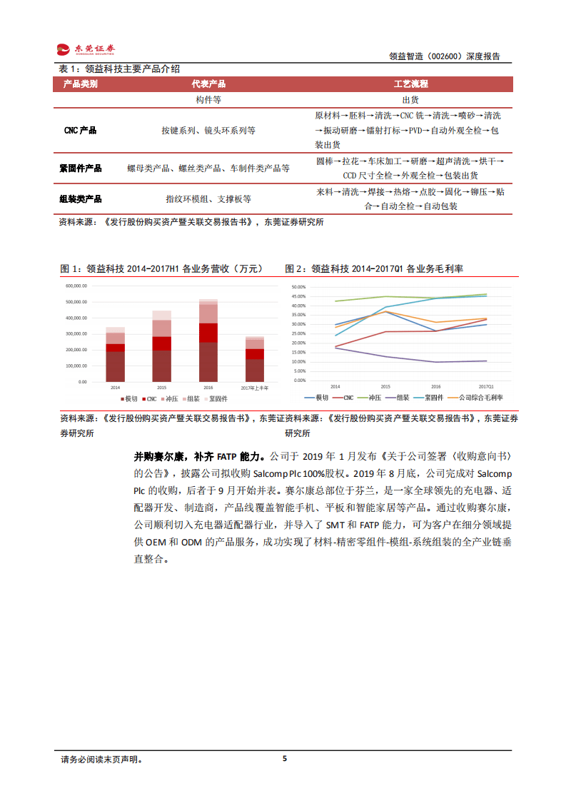 领益智造-一站式精密制造龙头，甩开包袱再起航-20200831.pdf 第5页