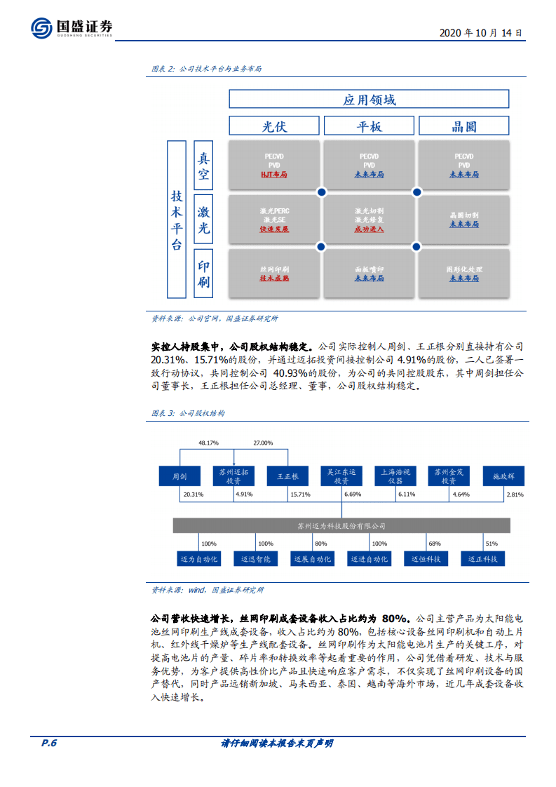 迈为股份-首次覆盖报告：千呼万唤始出来，异质结国产化整线设备有了&ldquo;迈为制造&rdquo;-20201014.pdf 第6页
