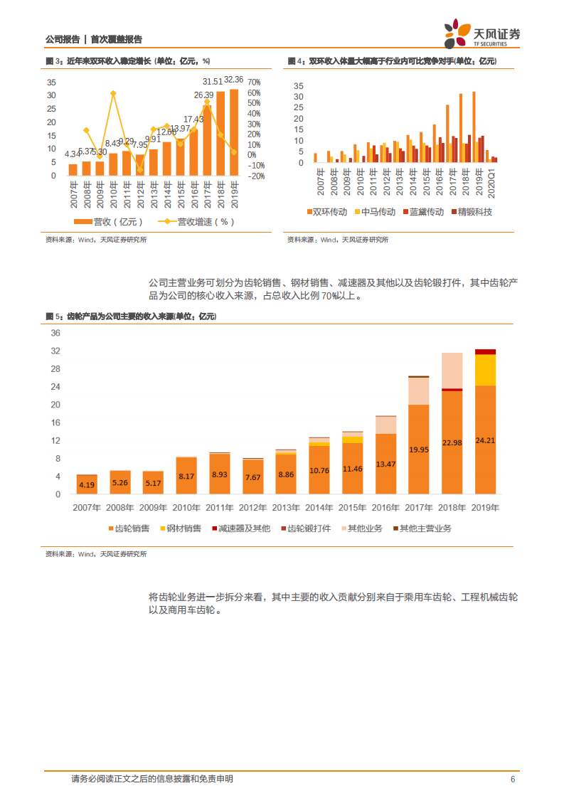 双环传动-小齿轮转动大世界，中国高精密齿轮制造隐形冠军-20200918.pdf 第6页