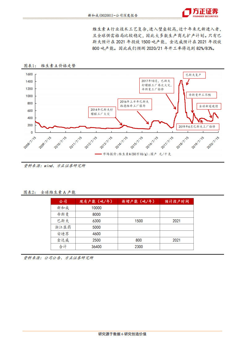 新和成-深度报告之二：新和成的技术优势在哪里？-20200806.pdf 第6页