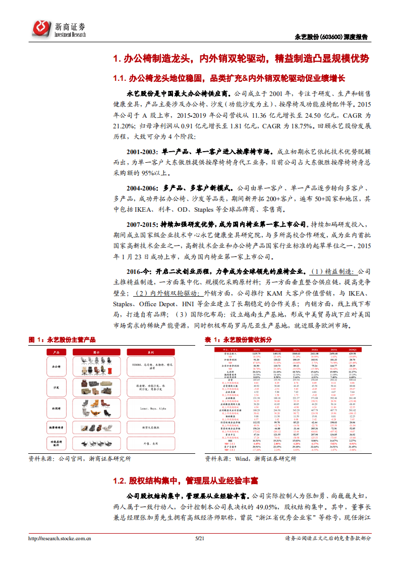永艺股份-深度报告：办公椅制造龙头，内外销双轮驱动&产能释放促业绩向上-20200807.pdf 第5页