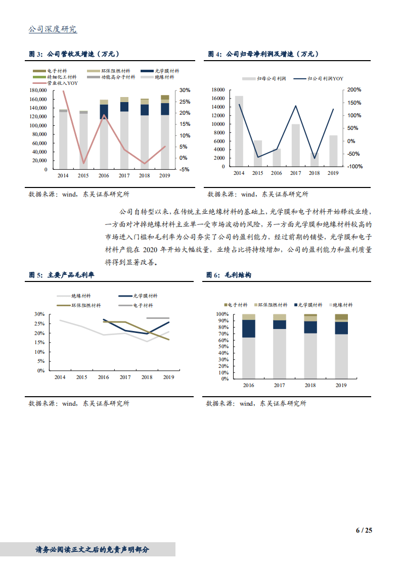 2020年成为东材科技经营拐点，新材料布局迎来上升期-20201116.pdf 第5页