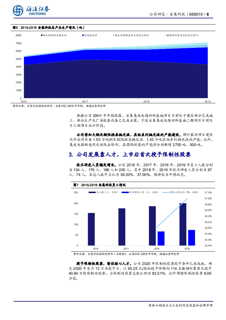 安集科技-公司研究报告：国内抛光液龙头公司从美小强向美中强的进阶-20201029.pdf 第6页