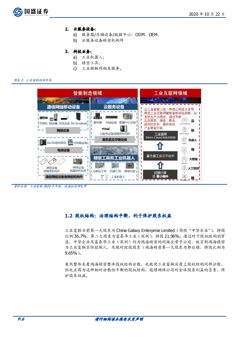 工业富联-智能制造+工业互联网，龙头再起帆-20201022.pdf 第6页
