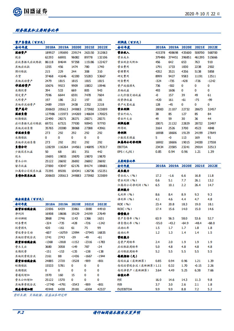 工业富联-智能制造+工业互联网，龙头再起帆-20201022.pdf 第2页