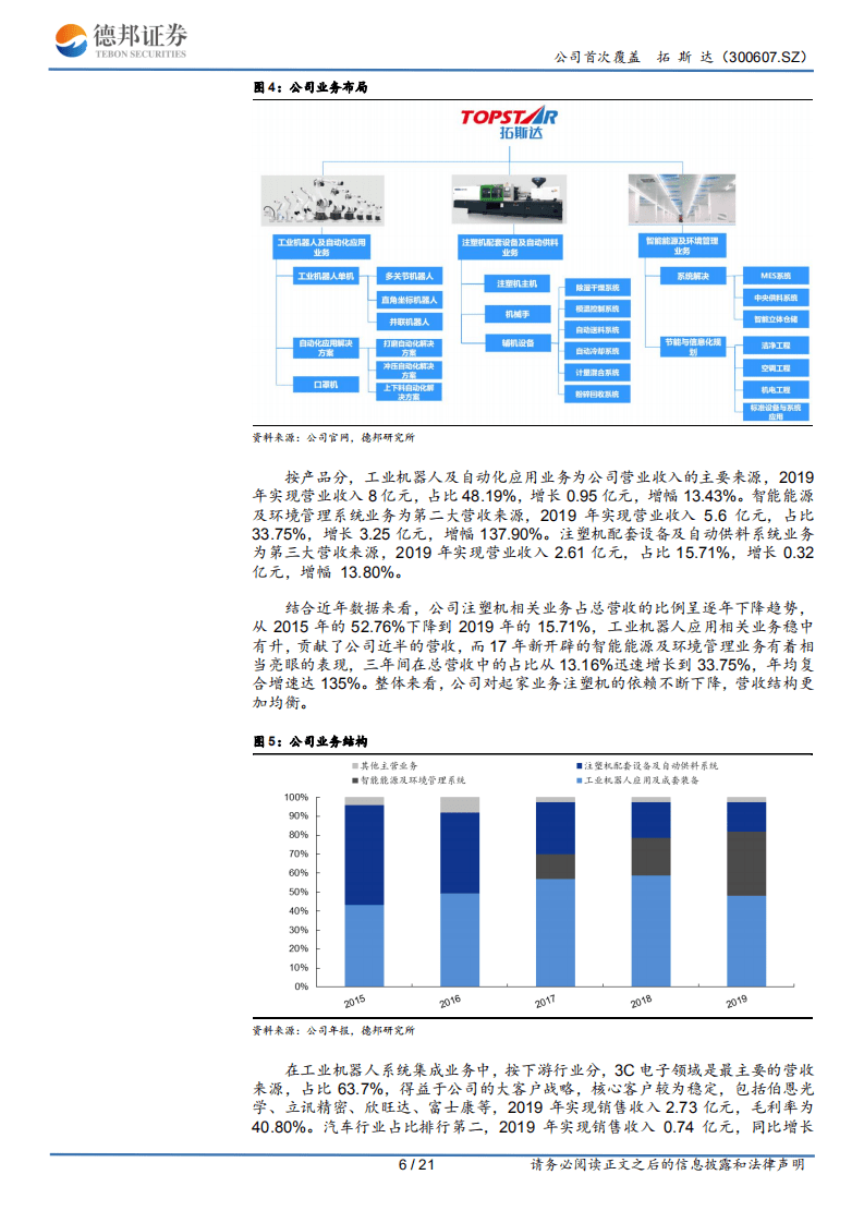 拓斯达-不只是系统集成四位一体助力智能制造-20201023.pdf 第6页