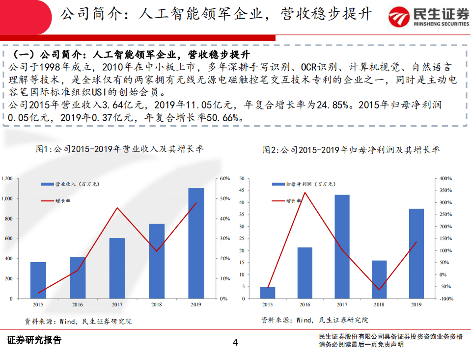 汉王科技-公司动态报告：绘画业务打开成长新空间，AI细分龙头再起航-20201102.pdf 第4页