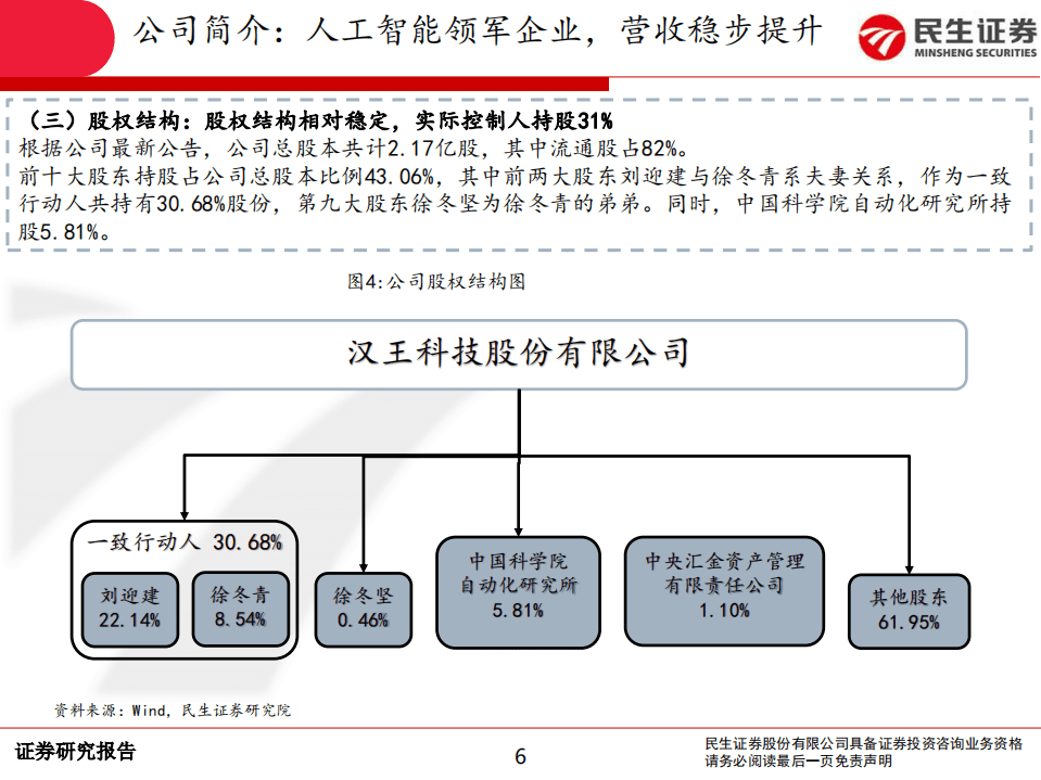 汉王科技-公司动态报告：绘画业务打开成长新空间，AI细分龙头再起航-20201102.pdf 第6页
