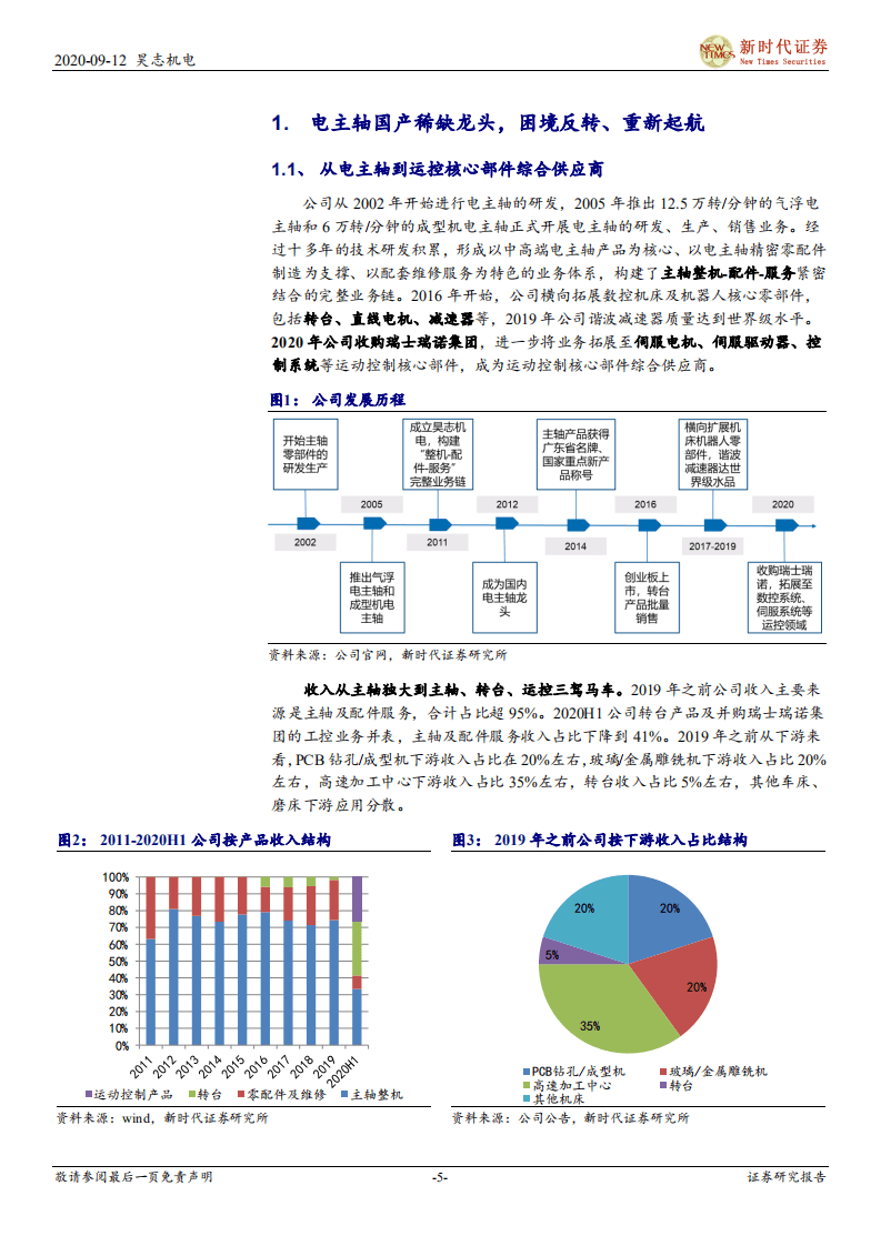 昊志机电-首次覆盖报告：十年周期拐点，机床核心部件龙头再起航-20200912.pdf 第5页