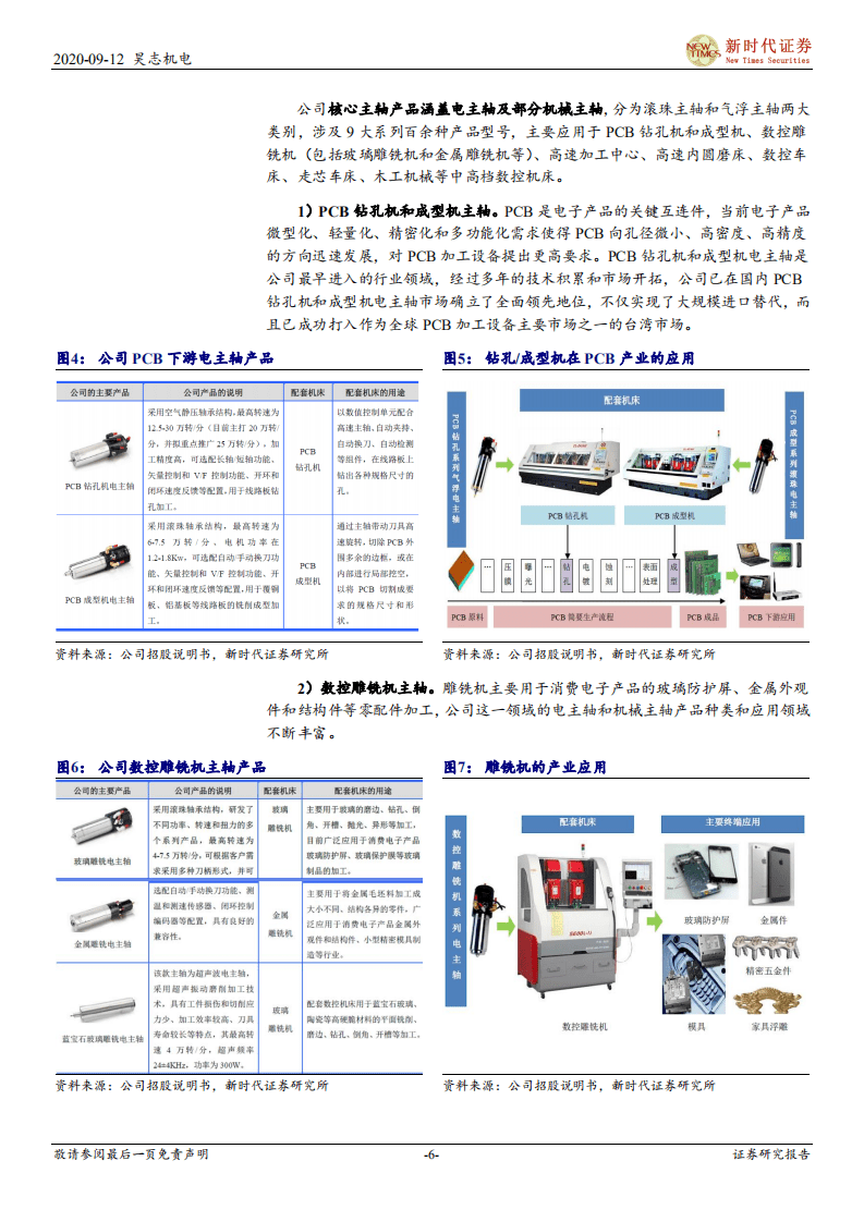 昊志机电-首次覆盖报告：十年周期拐点，机床核心部件龙头再起航-20200912.pdf 第6页
