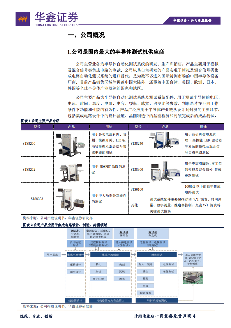 华峰测控-进口替代加速，公司潜力巨大-20200821.pdf 第4页