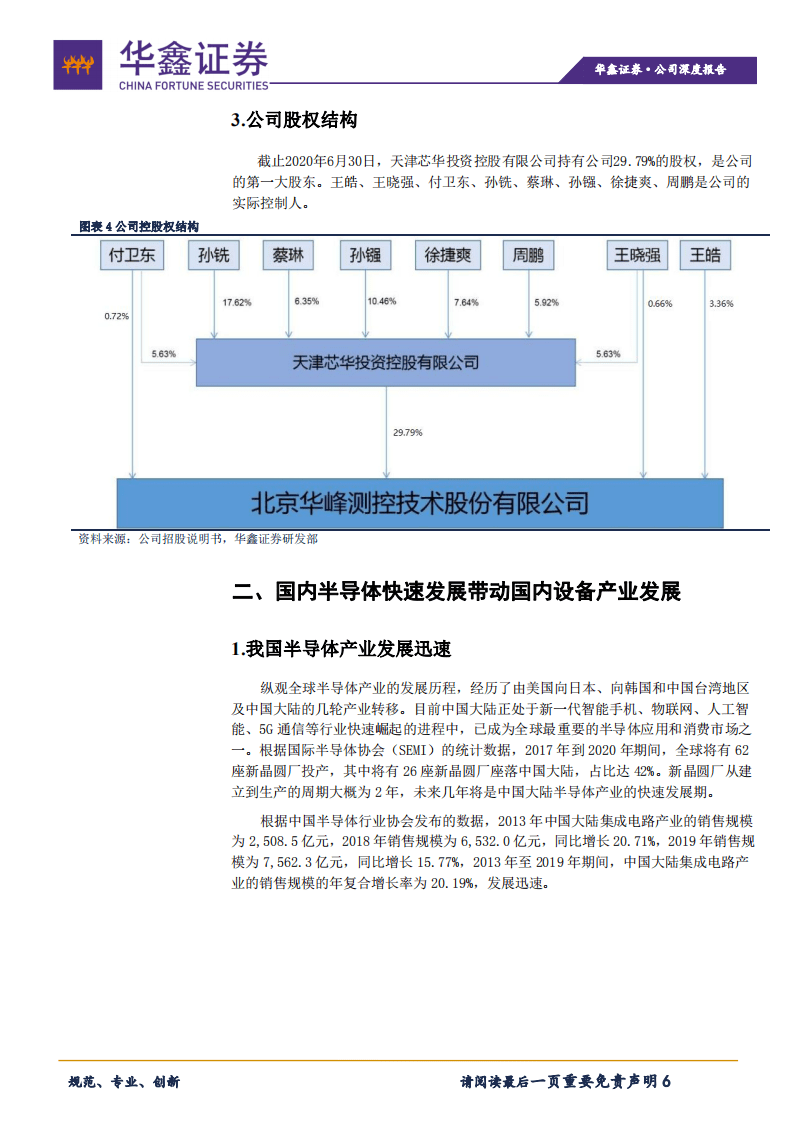 华峰测控-进口替代加速，公司潜力巨大-20200821.pdf 第6页