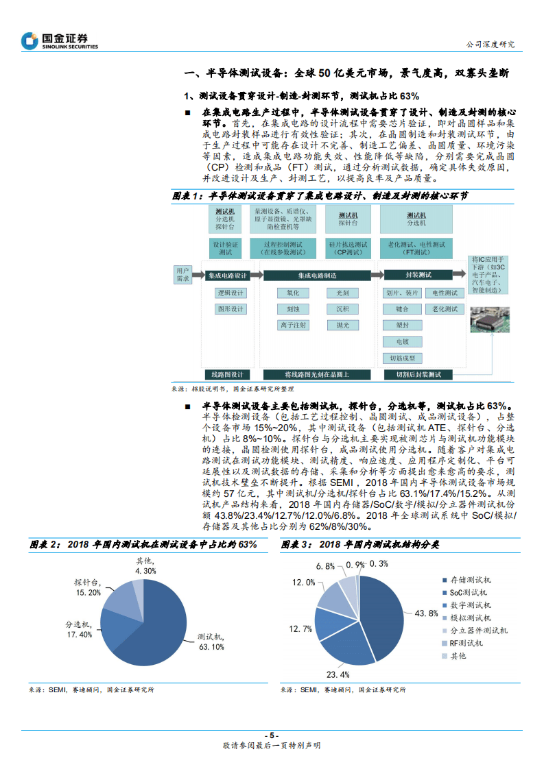 华峰测控-模拟测试机龙头，拓展SoC领域打开成长空间-20201102.pdf 第5页