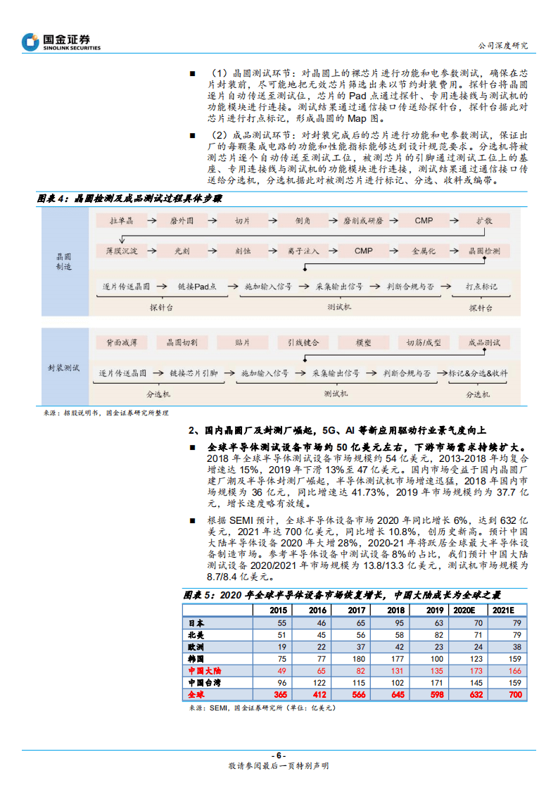 华峰测控-模拟测试机龙头，拓展SoC领域打开成长空间-20201102.pdf 第6页