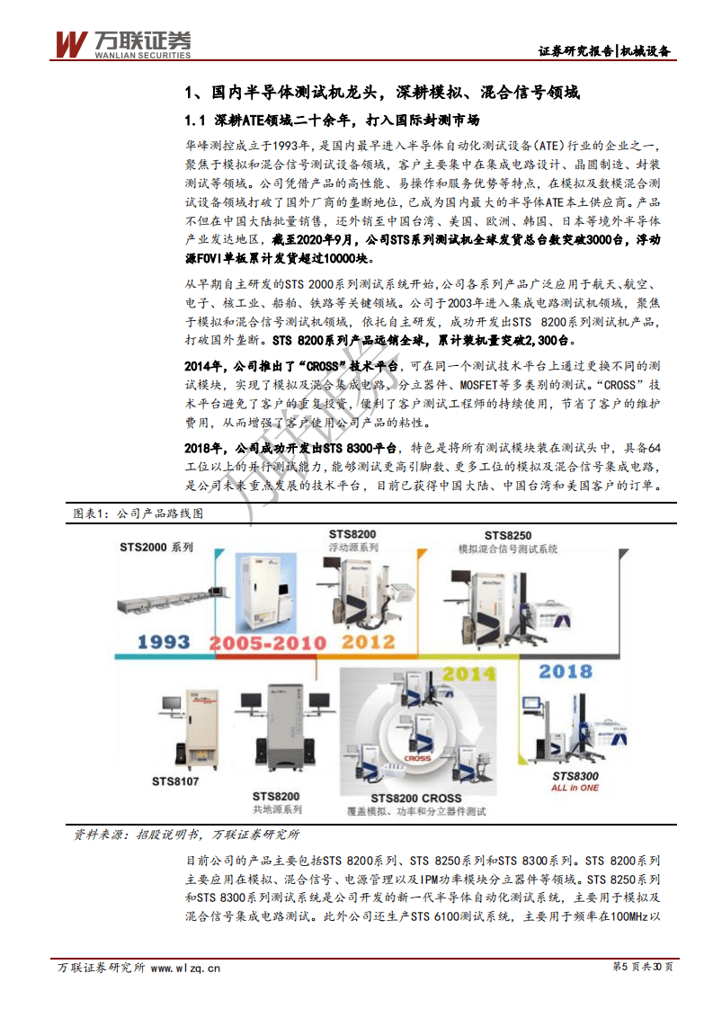 华峰测控-首次覆盖报告：模拟及混合信号ATE龙头，进军SoC、大功率器件领域-20201015.pdf 第5页