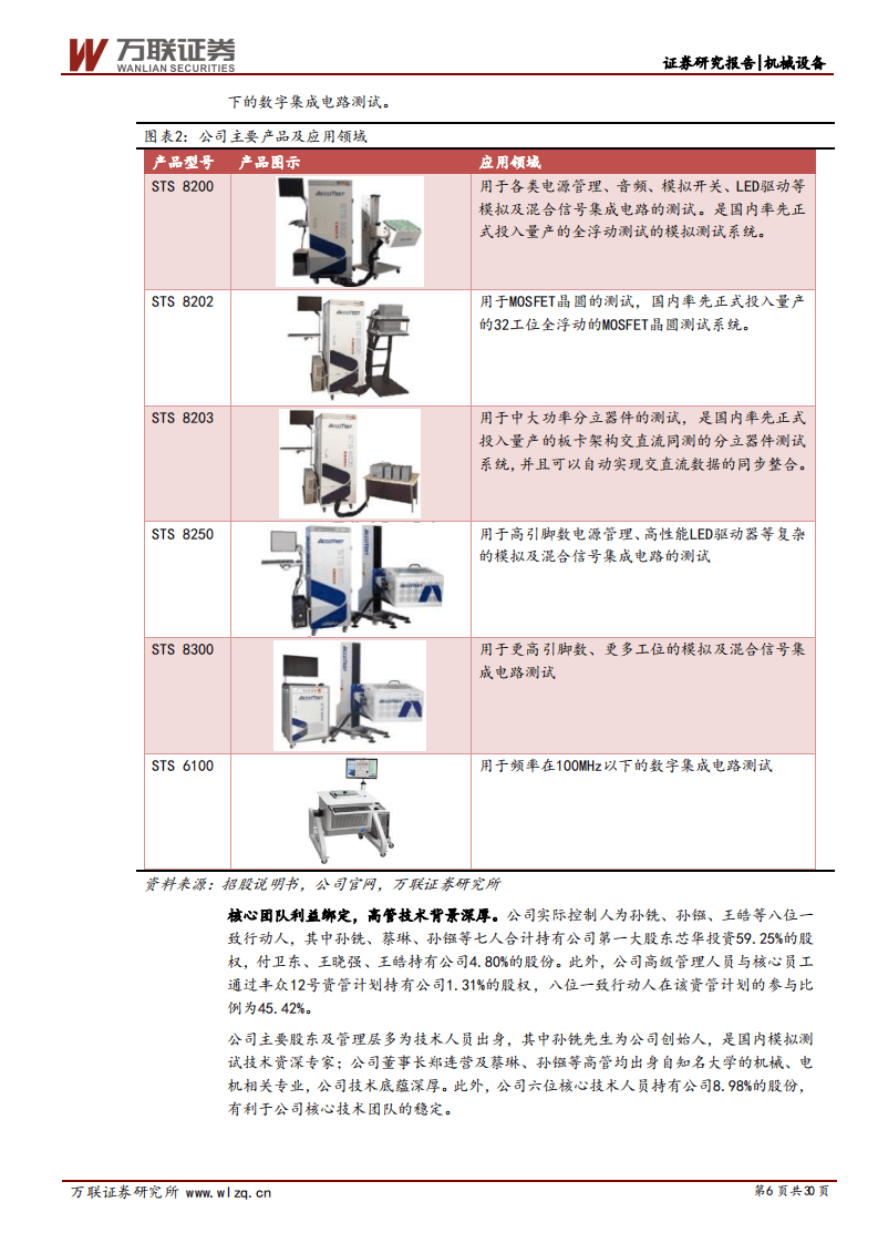 华峰测控-首次覆盖报告：模拟及混合信号ATE龙头，进军SoC、大功率器件领域-20201015.pdf 第6页