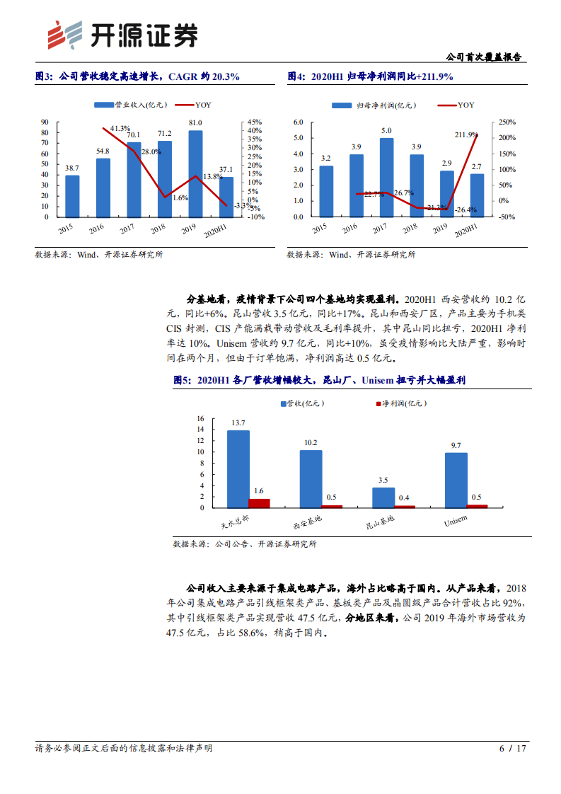 华天科技-公司首次覆盖报告：内生外延布局先进封装，增长可期-20200921.pdf 第6页