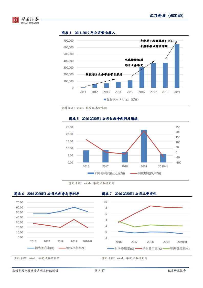 汇顶科技-多重因素导致业绩下滑，高研发投入拓展新空间-20200827.pdf 第5页